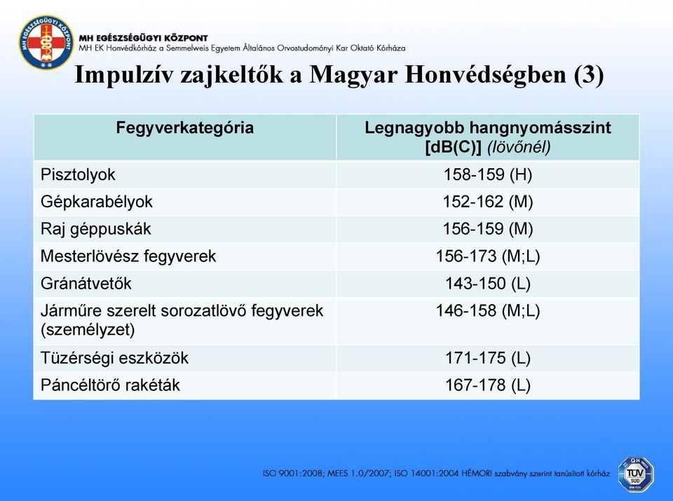 Mesterlövész fegyverek Gránátvetők Járműre szerelt sorozatlövő fegyverek (személyzet)