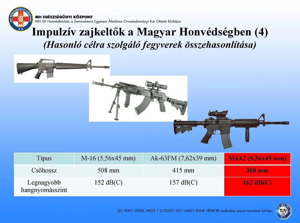 Ak-63FM (7,62x39 mm) M4A2 (5,56x45 mm) Csőhossz 508 mm 415 mm