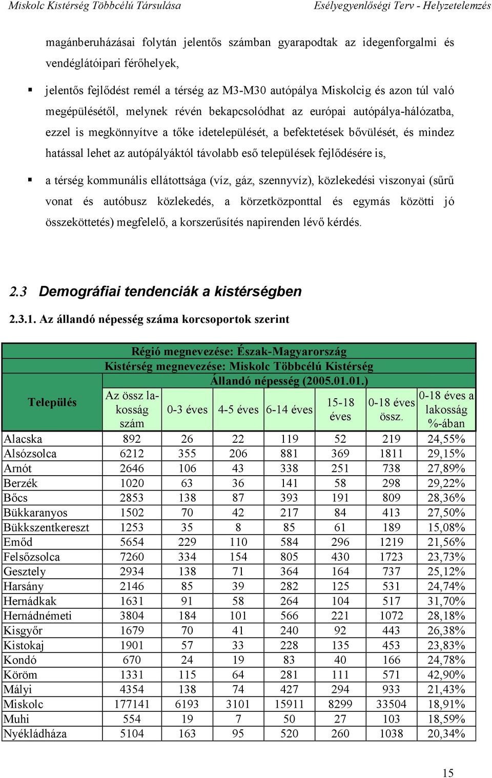 fejlődésére is, a térség kommunális ellátottsága (víz, gáz, szennyvíz), közlekedési viszonyai (sűrű vonat és autóbusz közlekedés, a körzetközponttal és egymás közötti jó összeköttetés) megfelelő, a