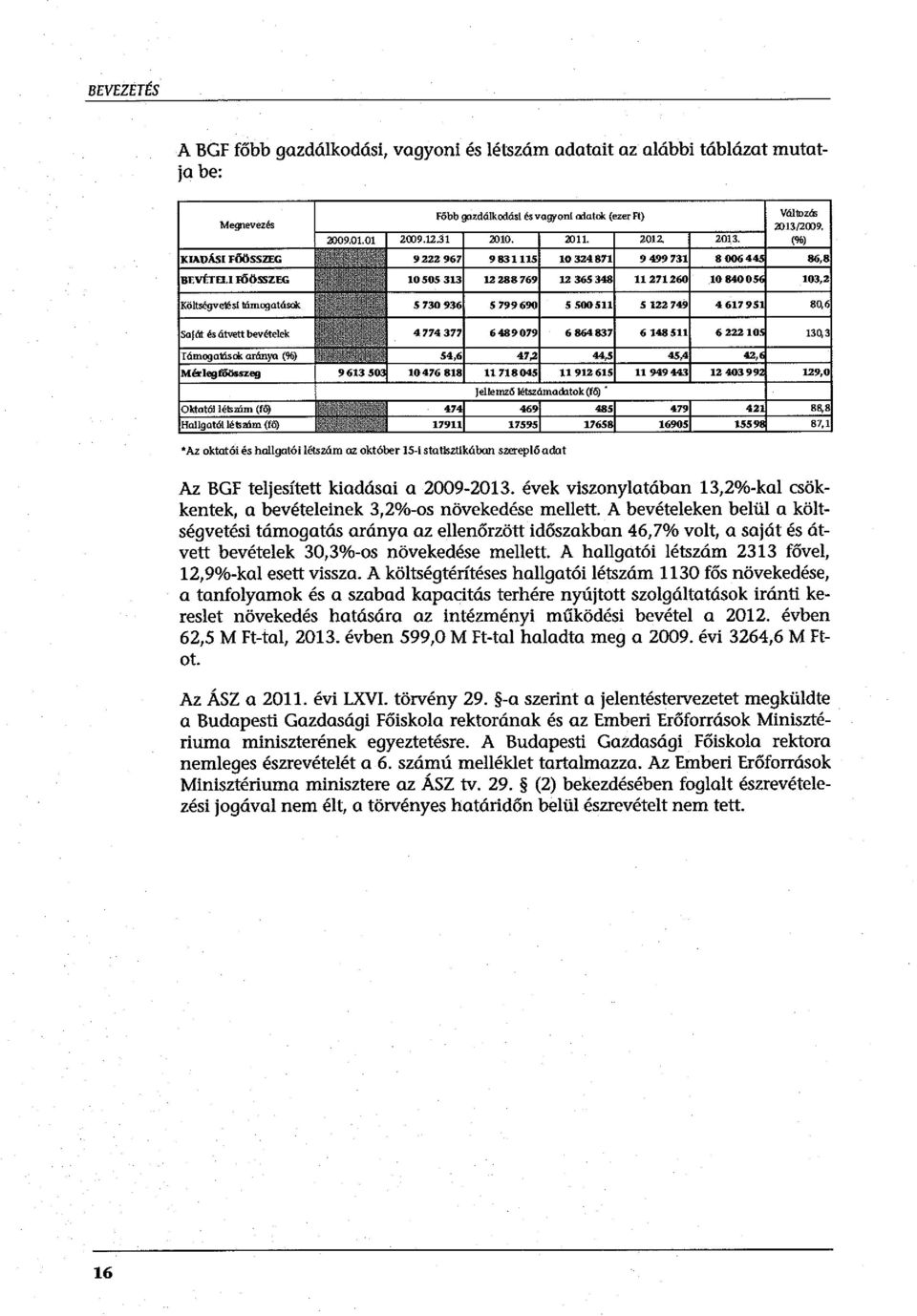 l IÓÖ~ZEG 155 313 12288769 12 365348 1127126 13,2 Köhségvetésl tómogatások 5 73 936 5 79969 5 5511 5 122 749 8,6 Saját és átvett bevételek 4774 377 648979 6 864837 6 148511 13,3 Tómoga1óscil.