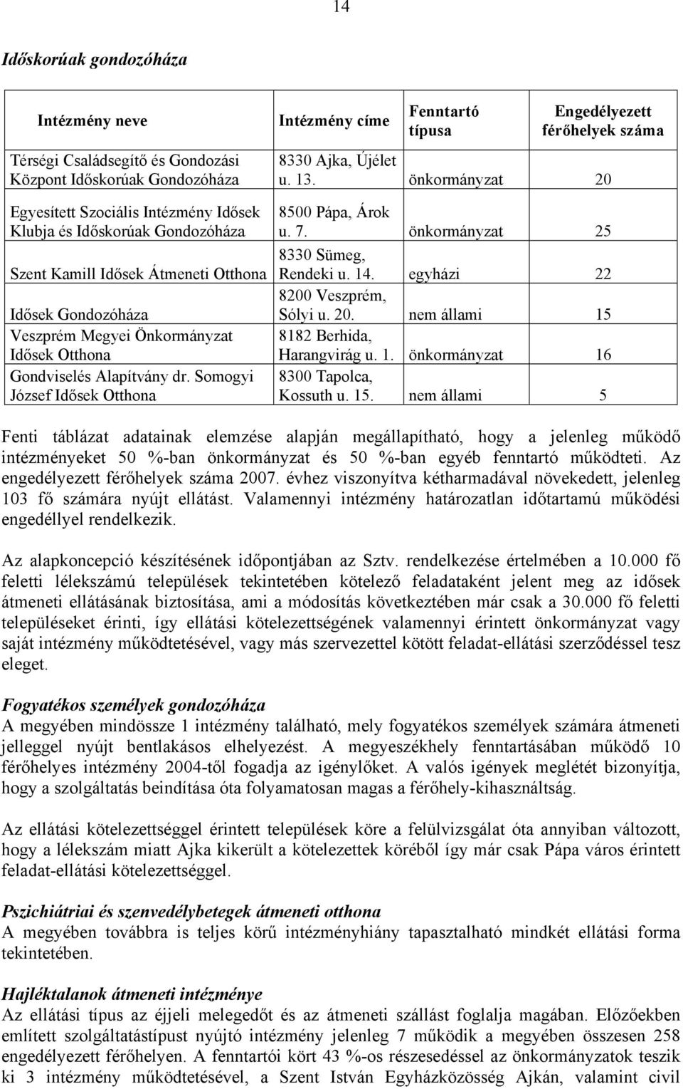 Somogyi József Idősek Otthona Intézmény címe Fenntartó típusa Engedélyezett férőhelyek száma 8330 Ajka, Újélet u. 13. önkormányzat 20 8500 Pápa, Árok u. 7. önkormányzat 25 8330 Sümeg, Rendeki u. 14.