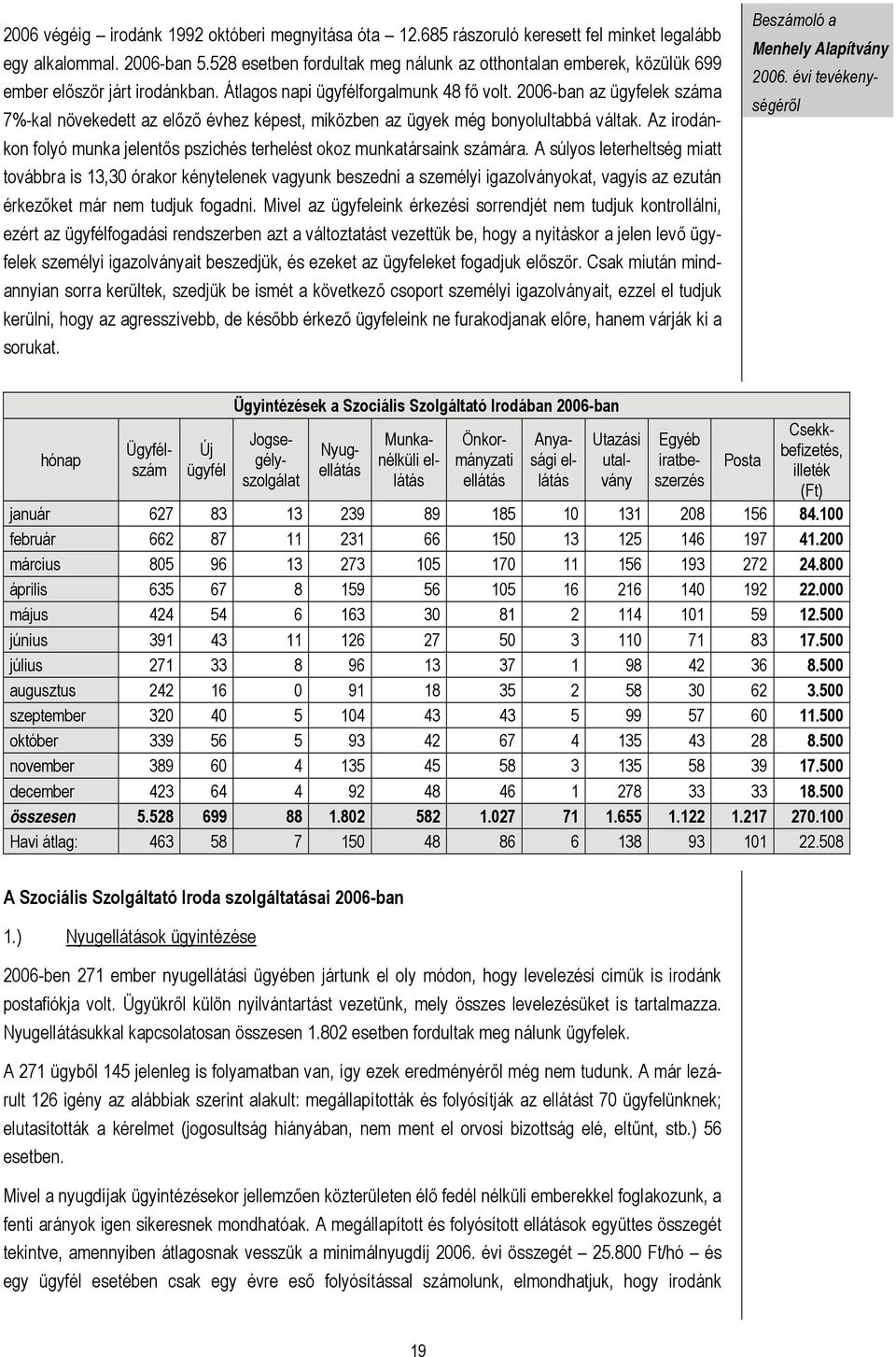 2006-ban az ügyfelek száma 7%-kal növekedett az előző évhez képest, miközben az ügyek még bonyolultabbá váltak. Az irodánkon folyó munka jelentős pszichés terhelést okoz munkatársaink számára.