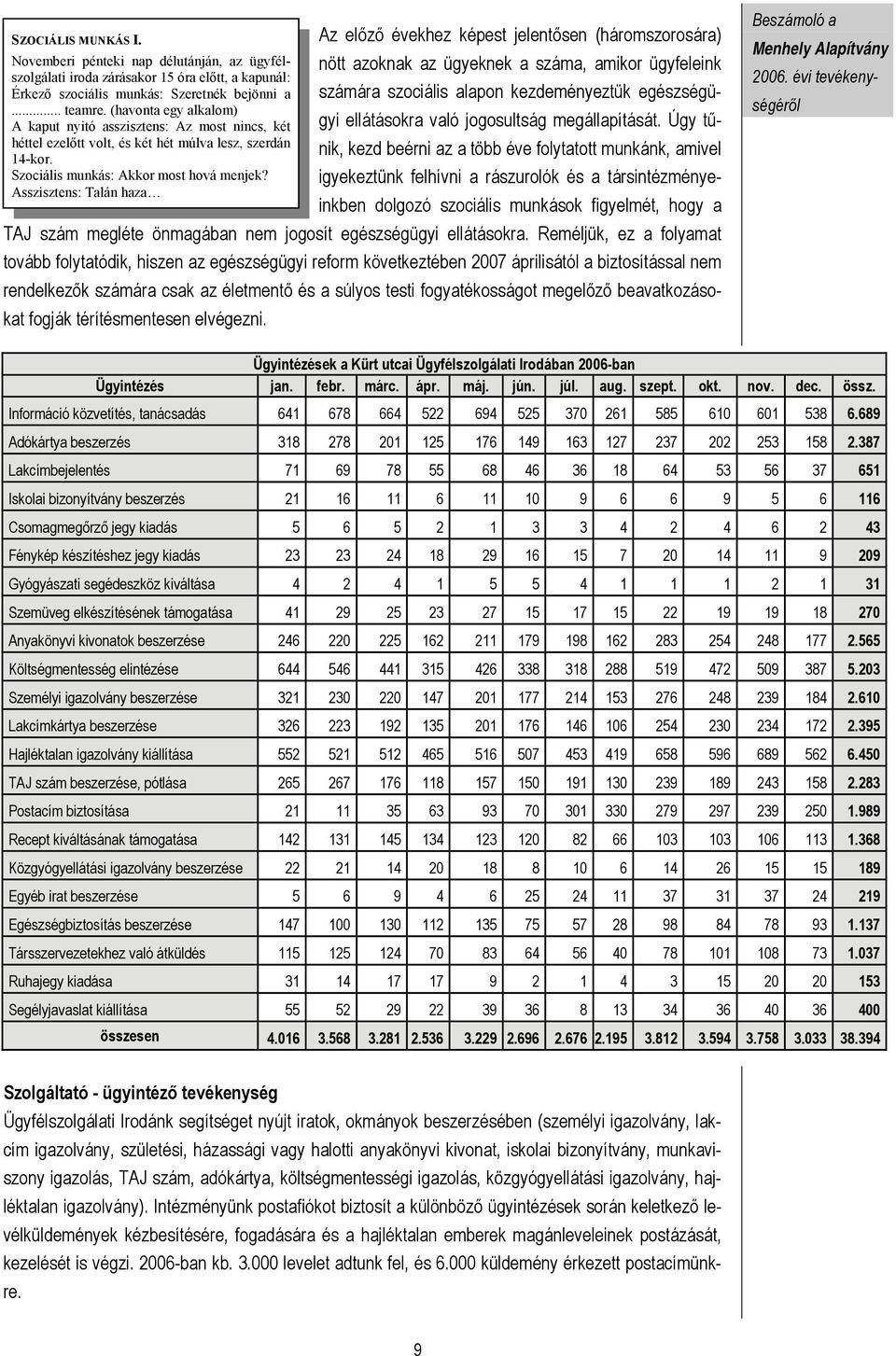 Érkező szociális munkás: Szeretnék bejönni a számára szociális alapon kezdeményeztük egészségügyi ellátásokra való jogosultság megállapítását. Úgy tű-... teamre.