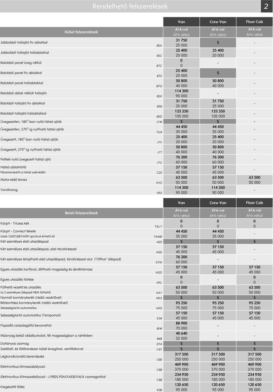 133 35 BB BD 25 15 25 15 Üvegezetlen, 18 o ban nyíló hátsó ajtók J1W Üvegezetlen, 27 o ig nyitható hátsó ajtók Üvegezett, 18 o ban nyíló hátsó ajtók Üvegezett, 27 o ig nyitható hátsó ajtók Felfelé