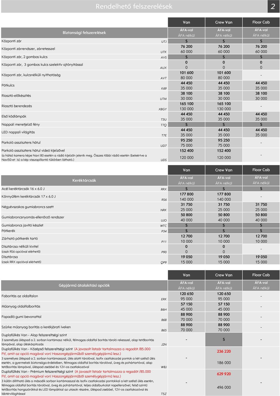 XBGY T3U 8 35 3 13 35 8 35 3 13 35 Nappali menetjelző fény T7Q LED nappali világítás Parkoló asszisztens hátul 44 45 95 25 44 45 95 25 T7E UD7 35 75 35 75 Parkoló asszisztens hátul videó kijelzővel