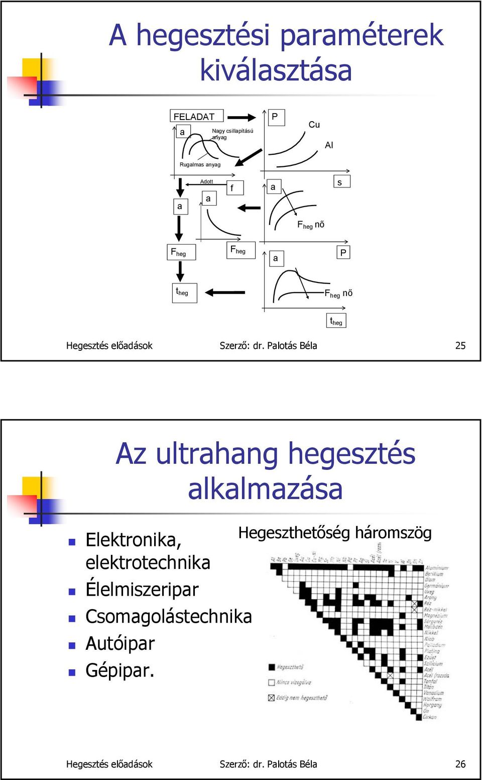 Palotás Béla 25 Az ultrahang hegesztés alkalmazása Elektronika, elektrotechnika Hegeszthetőség