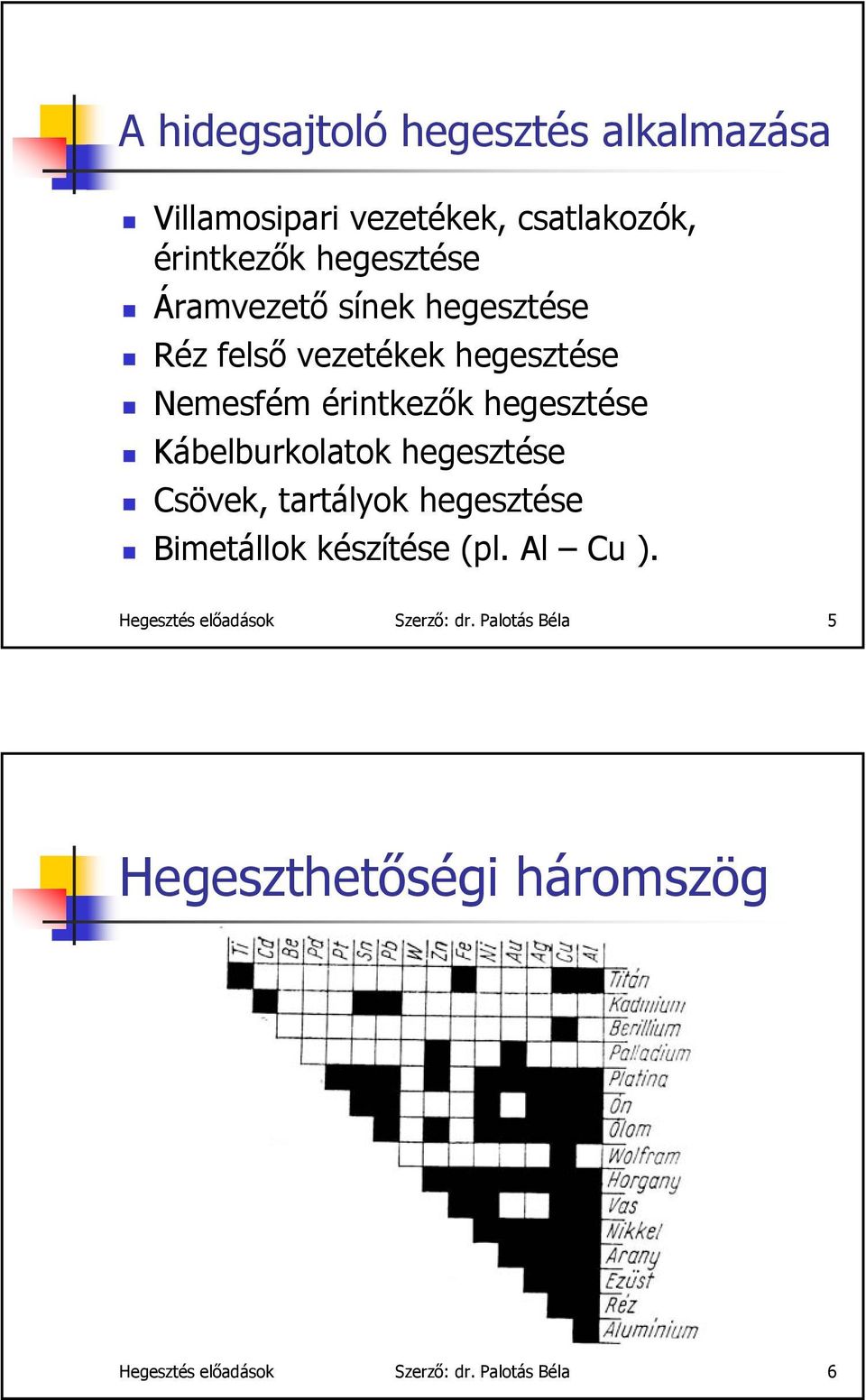 Kábelburkolatok hegesztése Csövek, tartályok hegesztése Bimetállok készítése (pl. Al Cu ).