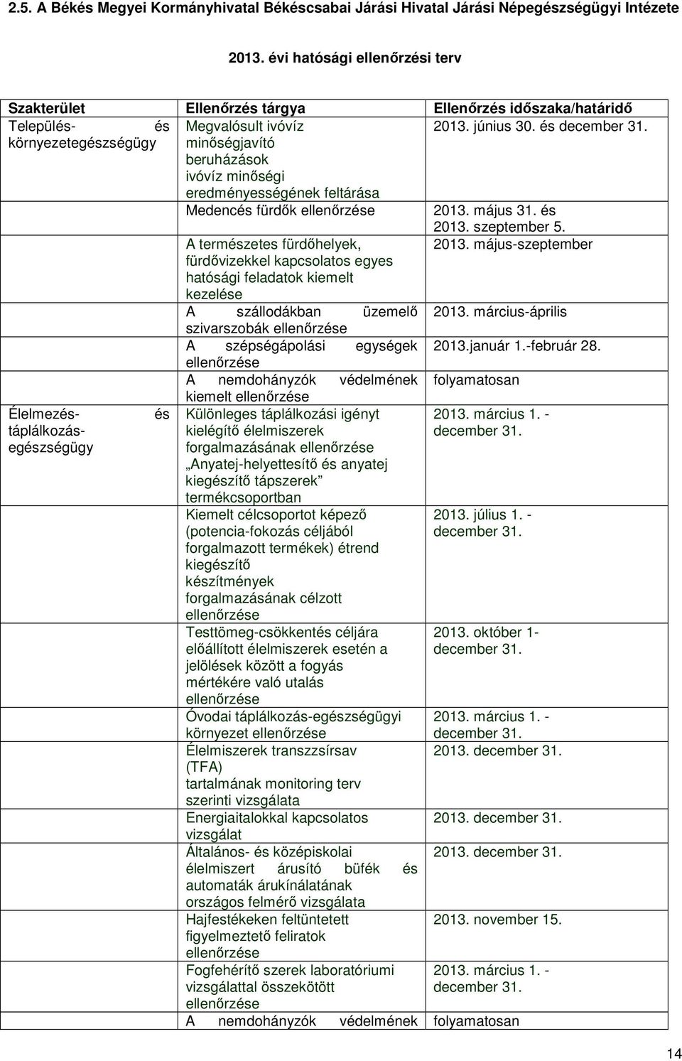 környezetegészségügy minőségjavító beruházások ivóvíz minőségi eredményességének feltárása Medencés fürdők ellenőrzése 2013. május 31. és 2013. szeptember 5. A természetes fürdőhelyek, 2013.
