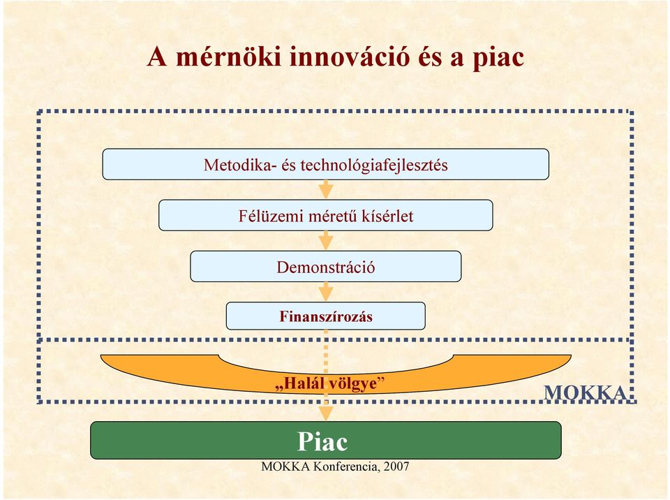 Félüzemi méret3 kísérlet