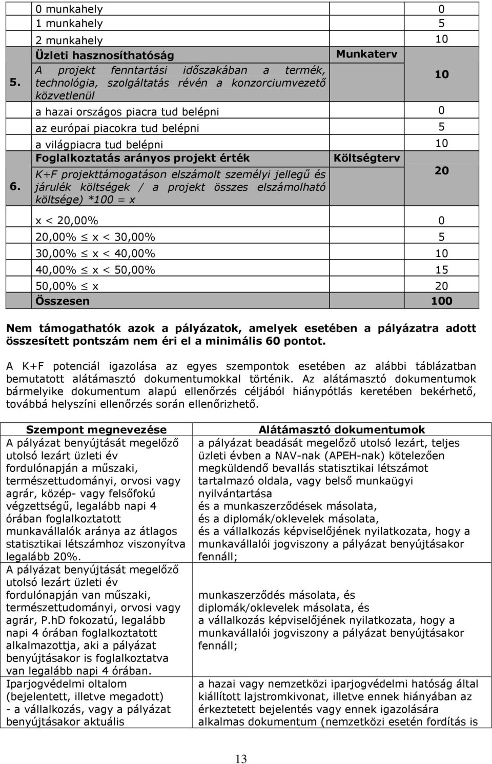 és 20 járulék költségek / a projekt összes elszámolható költsége) *100 = x x < 20,00% 0 20,00% x < 30,00% 5 30,00% x < 40,00% 10 40,00% x < 50,00% 15 50,00% x 20 Összesen 100 Nem támogathatók azok a