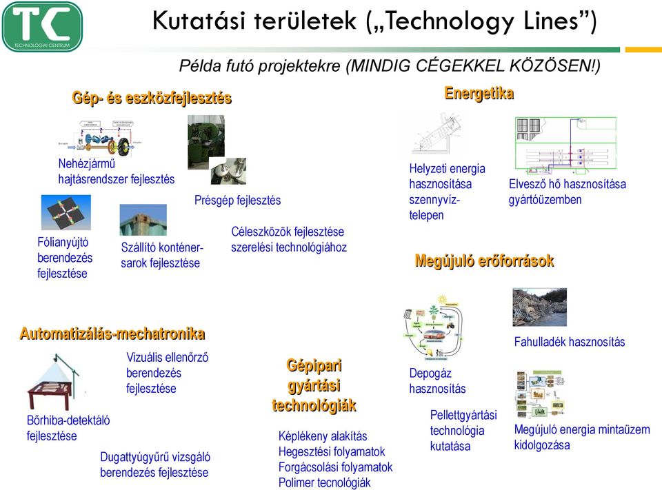 energia hasznosítása szennyvíztelepen Megújuló erőforrások Elvesző hő hasznosítása gyártóüzemben Automatizálás-mechatronika Bőrhiba-detektáló fejlesztése Vizuális ellenőrző berendezés fejlesztése