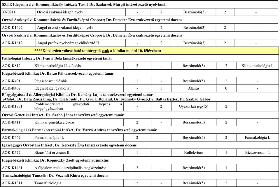 Demeter Éva szakvezetı egyetemi docens AOK-K1492 Angol orvosi szakmai idegen nyelv - 2 Beszámoló(3) 2 - Orvosi Szaknyelvi Kommunikációs és Fordítóképzı Csoport; Dr.