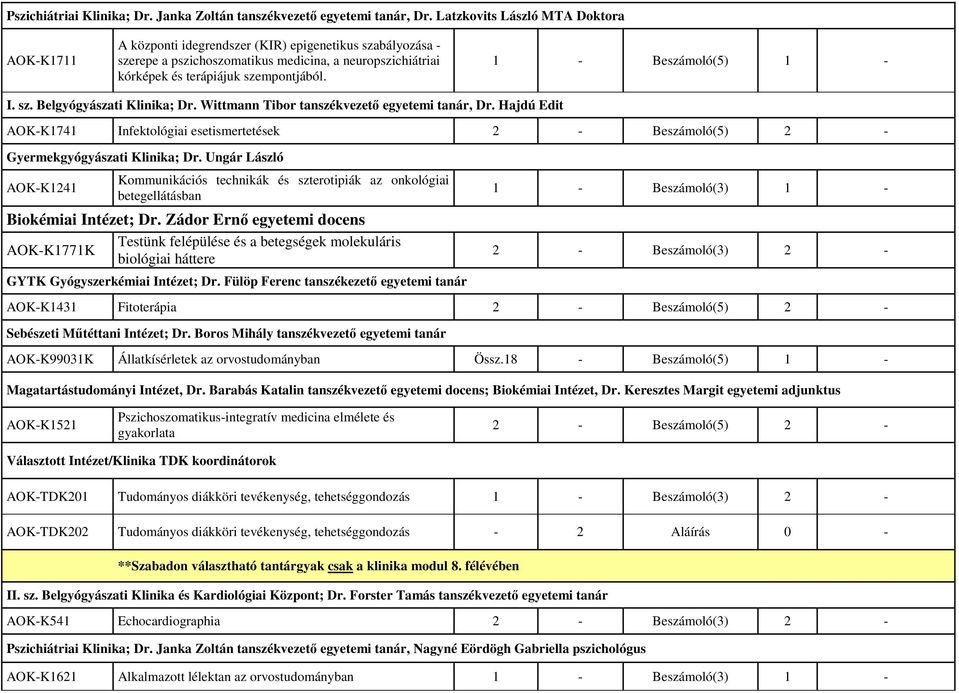 1 - Beszámoló(5) 1 - I. sz. Belgyógyászati Klinika; Dr. Wittmann Tibor tanszékvezetı egyetemi tanár, Dr.