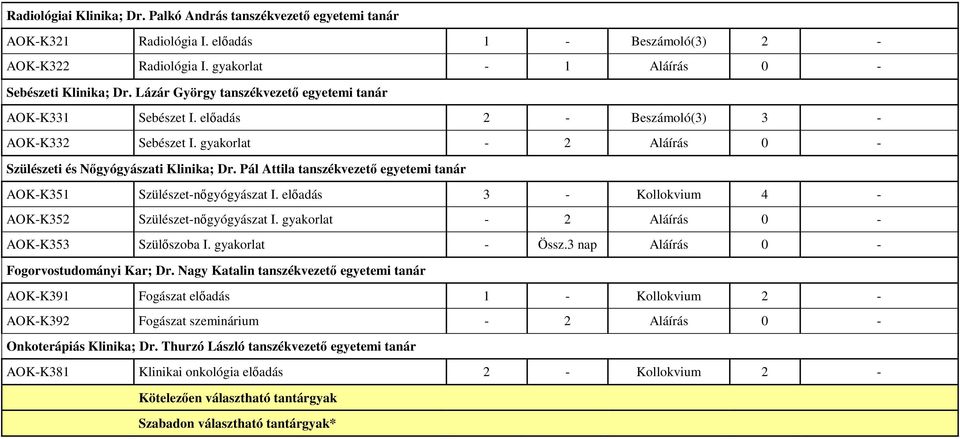 Pál Attila tanszékvezetı egyetemi tanár AOK-K351 Szülészet-nıgyógyászat I. elıadás 3 - Kollokvium 4 - AOK-K352 Szülészet-nıgyógyászat I. gyakorlat - 2 Aláírás 0 - AOK-K353 Szülıszoba I.