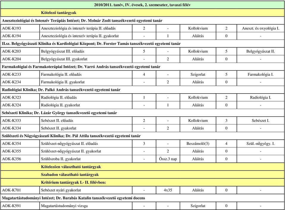 gyakorlat - 1 Aláírás 0 - II.sz. Belgyógyászati Klinika és Kardiológiai Központ; Dr. Forster Tamás tanszékvezetı egyetemi tanár AOK-K203 Belgyógyászat III. elıadás 5 - Kollokvium 5 Belgyógyászat II.