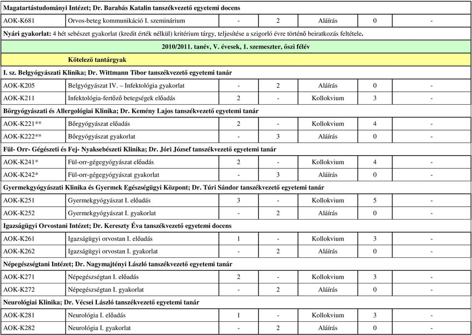 szemeszter, ıszi félév Kötelezı tantárgyak I. sz. Belgyógyászati Klinika; Dr. Wittmann Tibor tanszékvezetı egyetemi tanár AOK-K205 Belgyógyászat IV.