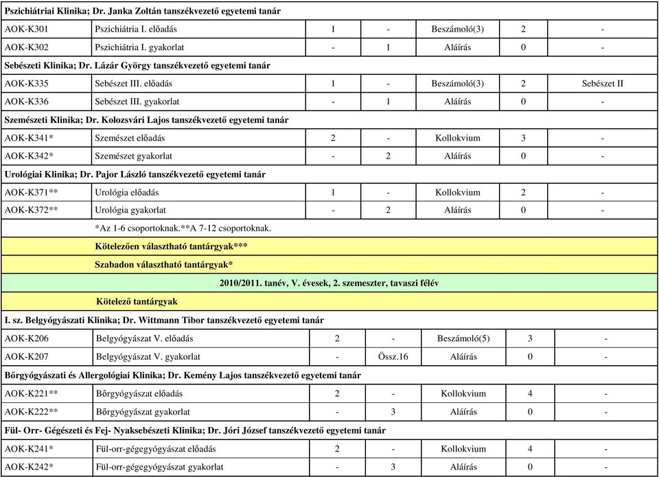 Kolozsvári Lajos tanszékvezetı egyetemi tanár AOK-K341* Szemészet elıadás 2 - Kollokvium 3 - AOK-K342* Szemészet gyakorlat - 2 Aláírás 0 - Urológiai Klinika; Dr.