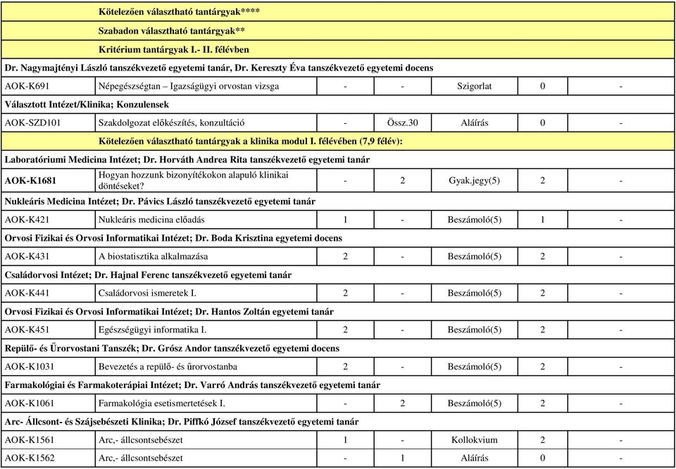 konzultáció - Össz.30 Aláírás 0 - Kötelezıen választható tantárgyak a klinika modul I. félévében (7,9 félév): Laboratóriumi Medicina Intézet; Dr.