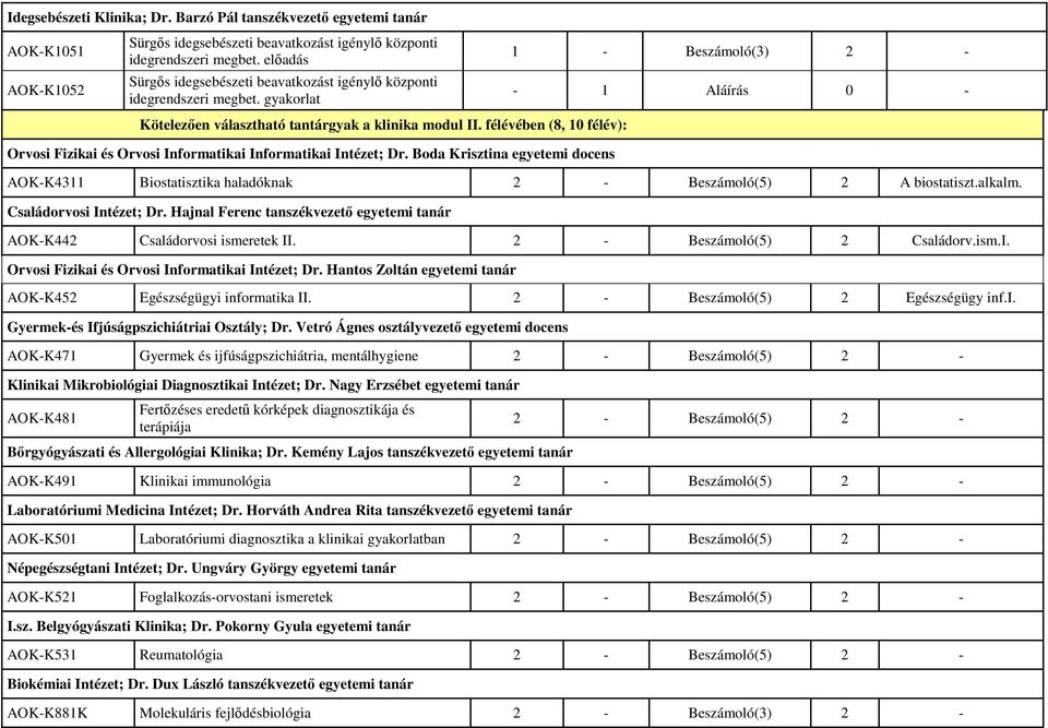 félévében (8, 10 félév): 1 - Beszámoló(3) 2 - - 1 Aláírás 0 - Orvosi Fizikai és Orvosi Informatikai Informatikai Intézet; Dr.