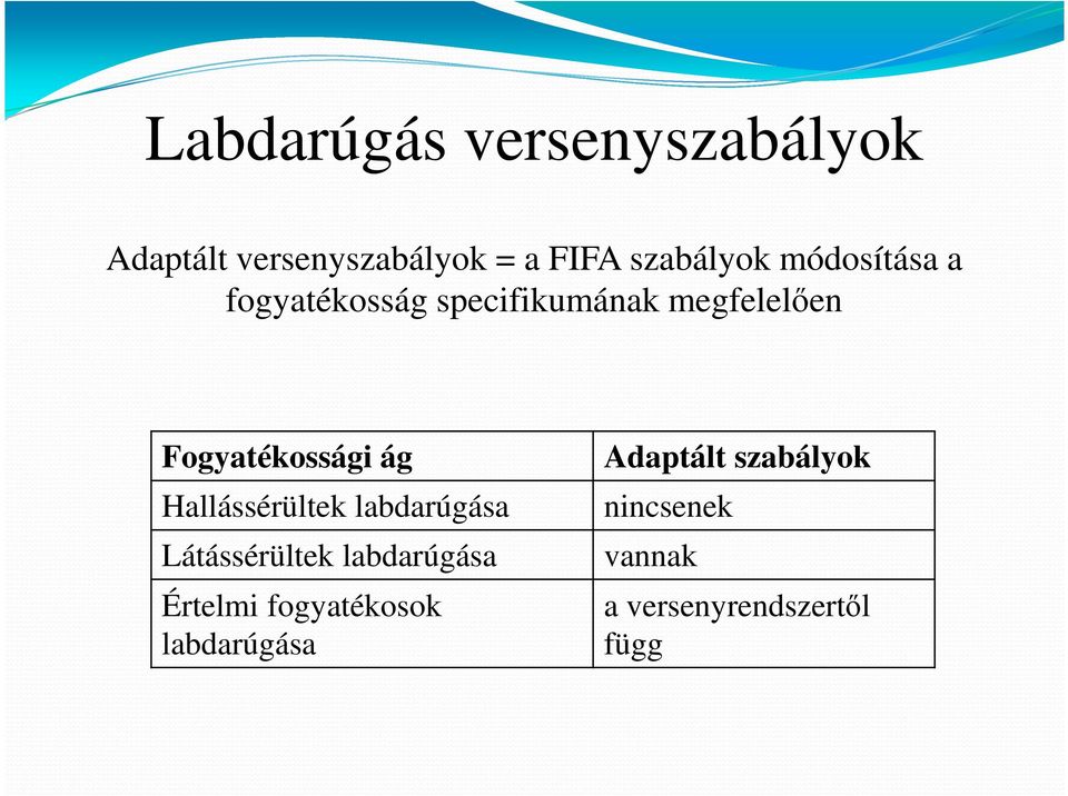 Hallássérültek labdarúgása Látássérültek labdarúgása Értelmi