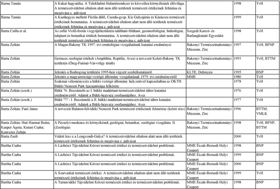 A természetvédelmi oltalom alatt nem álló területek természeti értékeinek feltárása és megóvása c. pályázat Barta Csilla et al.