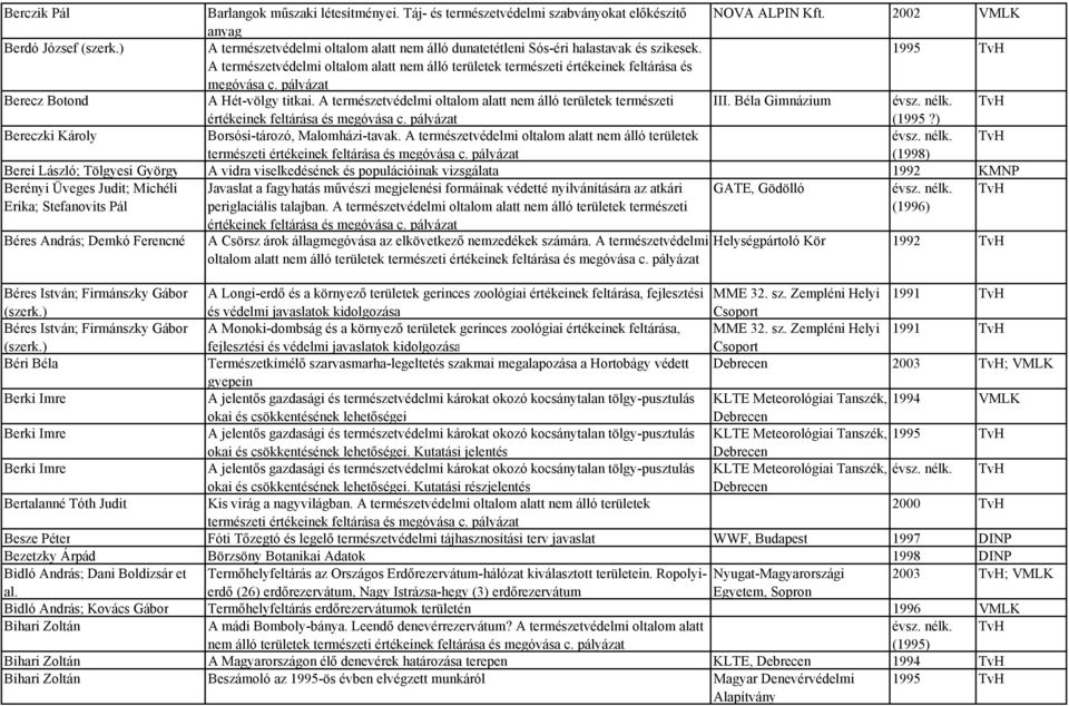 pályázat Berecz Botond A Hét-völgy titkai. A természetvédelmi oltalom alatt nem álló területek természeti III. Béla Gimnázium évsz. nélk. értékeinek feltárása és megóvása c. pályázat (1995?