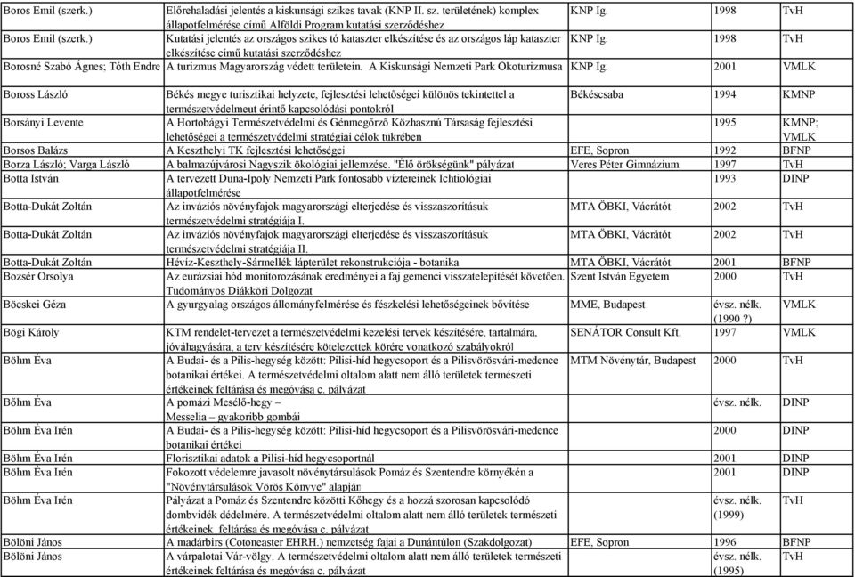 1998 elkészítése című kutatási szerződéshez Borosné Szabó Ágnes; Tóth Endre A turizmus Magyarország védett területein. A Kiskunsági Nemzeti Park Ökoturizmusa KNP Ig.