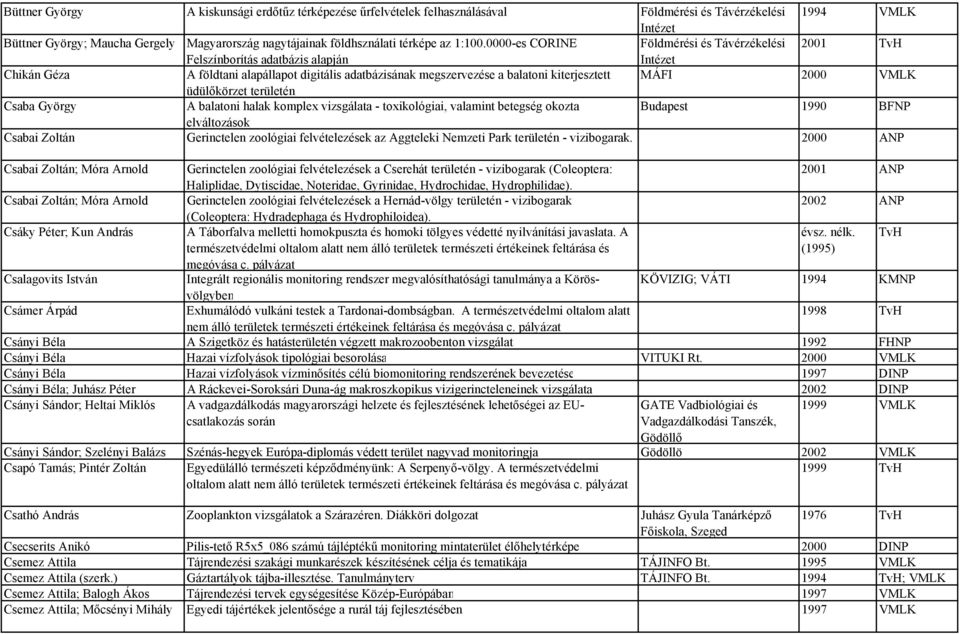 0000-es CORINE Földmérési és Távérzékelési 2001 Felszínborítás adatbázis alapján Intézet Chikán Géza A földtani alapállapot digitális adatbázisának megszervezése a balatoni kiterjesztett MÁFI 2000