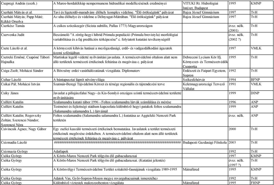 "Élő örökségünk" pályázat Bajza József Gimnázium 1997 Kékkö Orsolya Cserkész Tamás A csíkos szöcskeegér (Sicista subtilis, Pallas 1773) Magyarországon évsz. nélk.