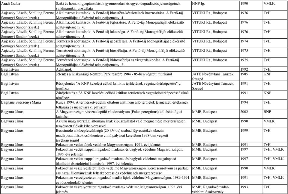, Budapest 1976 Somogyi Sándor (szerk.) Monográfiáját előkészítő adatgyüjtemény: 4. Aujeszky László; Schilling Ferenc; Alkalmazott kutatások: A Fertő-táj fejlesztése.