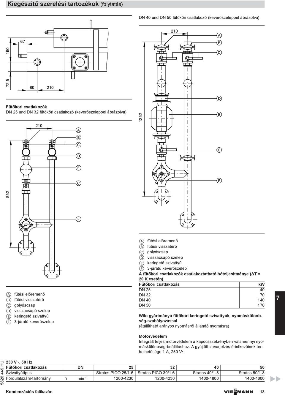 golyóscsap D visszacsapó szelep E keringető szivattyú F 3-járatú keverőszelep fűtőköri csatlakozók csatlakoztatható hőteljesítménye (ΔT = 20 K esetén) Fűtőköri csatlakozás kw DN 25 40 DN 32 70 DN 40