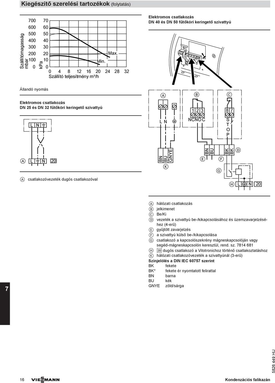 szivattyú B C 1 2 3 8 7 L N L N NCNOC S T O P L N 20 BN BU GNYE K E BN BU F G BK BK D csatlakozóvezeték dugós csatlakozóval H L N 20 7 hálózati csatlakozás B jelkimenet C Be/Ki D vezeték a szivattyú