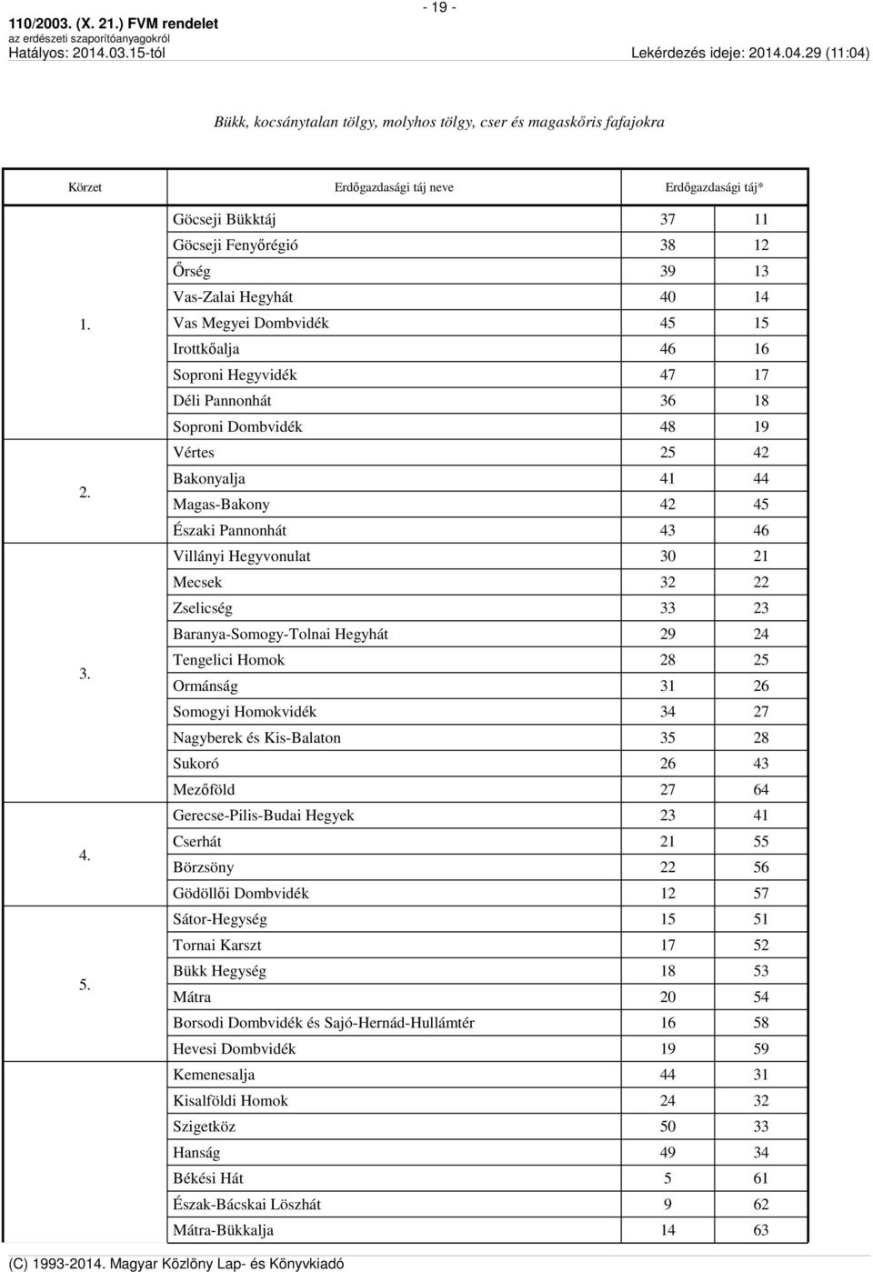 Vértes 25 42 Bakonyalja 41 44 Magas-Bakony 42 45 Északi Pannonhát 43 46 Villányi Hegyvonulat 30 21 Mecsek 32 22 Zselicség 33 23 Baranya-Somogy-Tolnai Hegyhát 29 24 Tengelici Homok 28 25 Ormánság 31