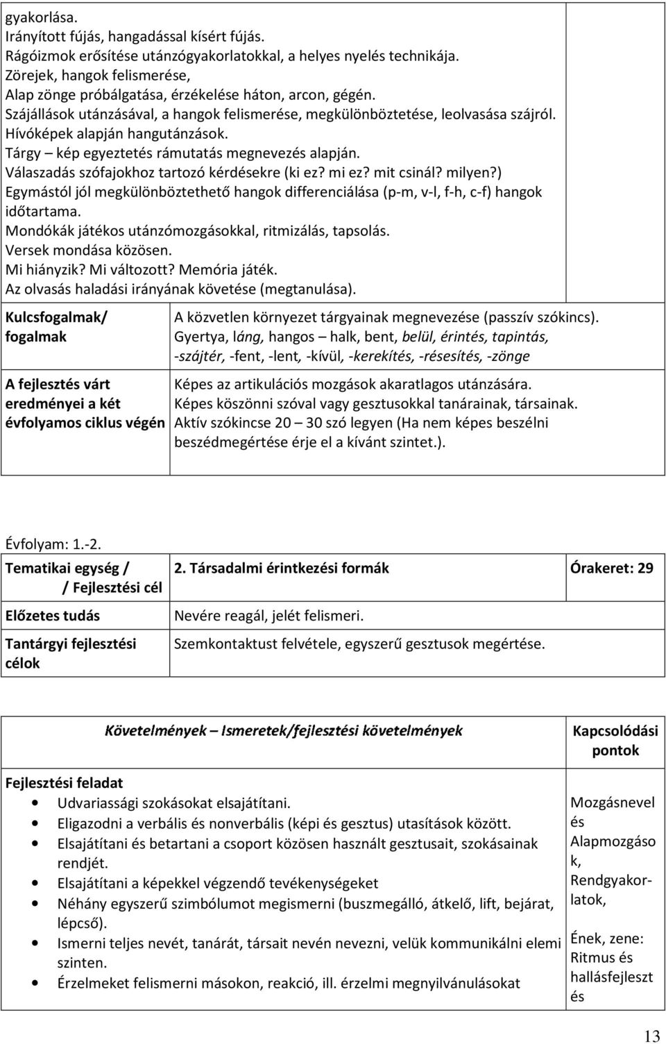 Hívóképek alapján hangutánzások. Tárgy kép egyeztetés rámutatás megnevezés alapján. Válaszadás szófajokhoz tartozó kérdésekre (ki ez? mi ez? mit csinál? milyen?