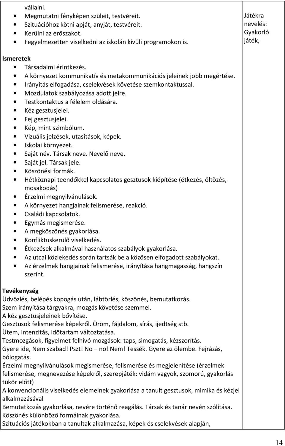 Mozdulatok szabályozása adott jelre. Testkontaktus a félelem oldására. Kéz gesztusjelei. Fej gesztusjelei. Kép, mint szimbólum. Vizuális jelzések, utasítások, képek. Iskolai környezet. Saját név.