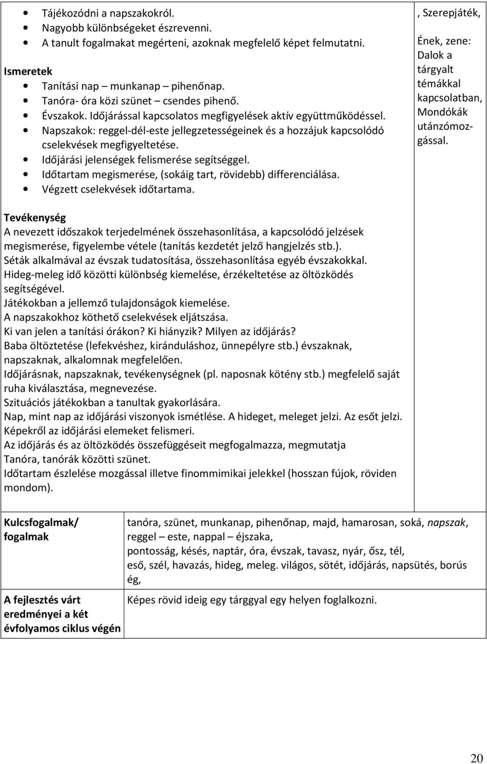 Időjárási jelenségek felismerése segítséggel. Időtartam megismerése, (sokáig tart, rövidebb) differenciálása. Végzett cselekvések időtartama.