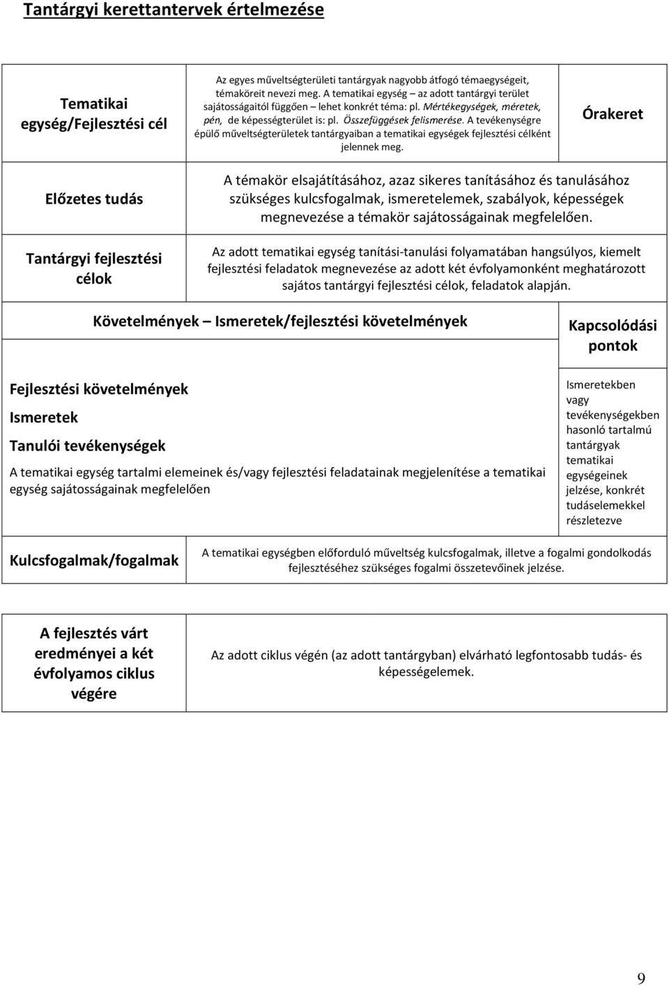 A tevékenységre épülő műveltségterületek tantárgyaiban a tematikai egységek fejlesztési célként jelennek meg.