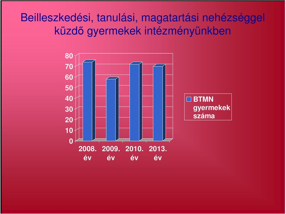 intézményünkben 80 70 60 50 40 30 20