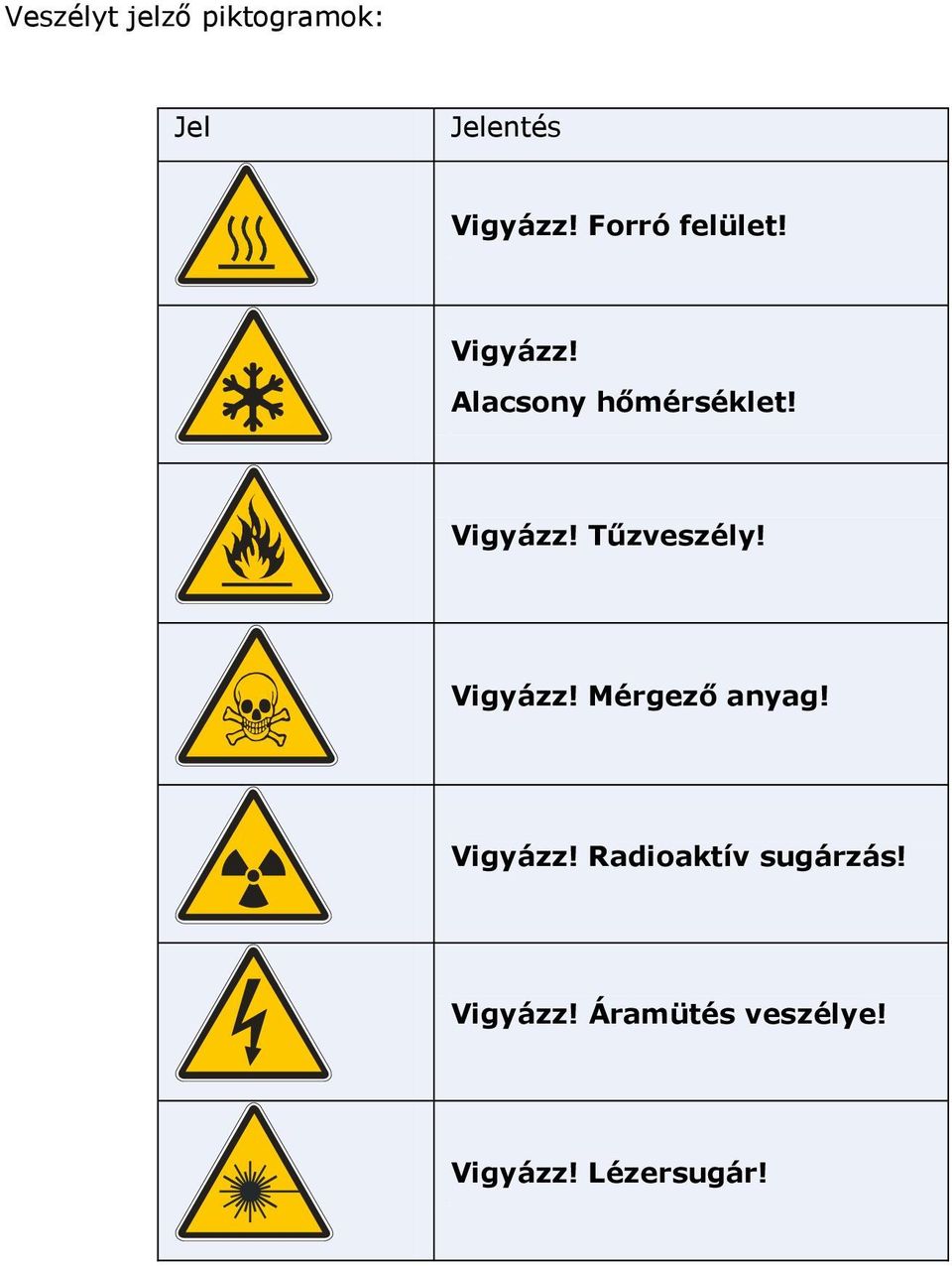 Vigyázz! Mérgező anyag! Vigyázz! Radioaktív sugárzás!