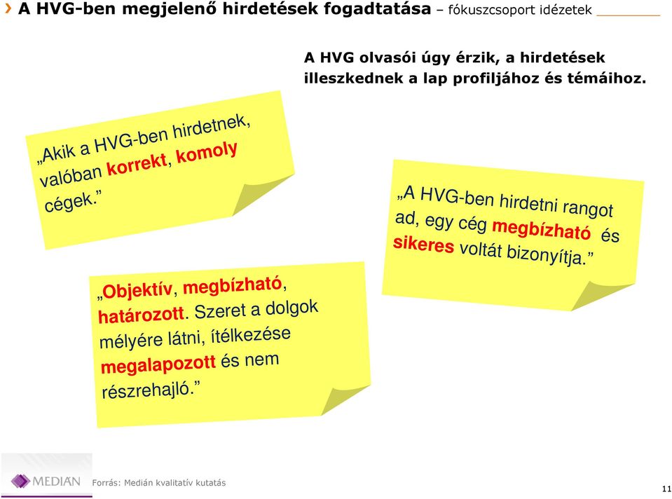 Forrás: Medián kvalitatív kutatás 11 Akik a HVG-ben hirdetnek, valóban korrekt, komoly cégek.