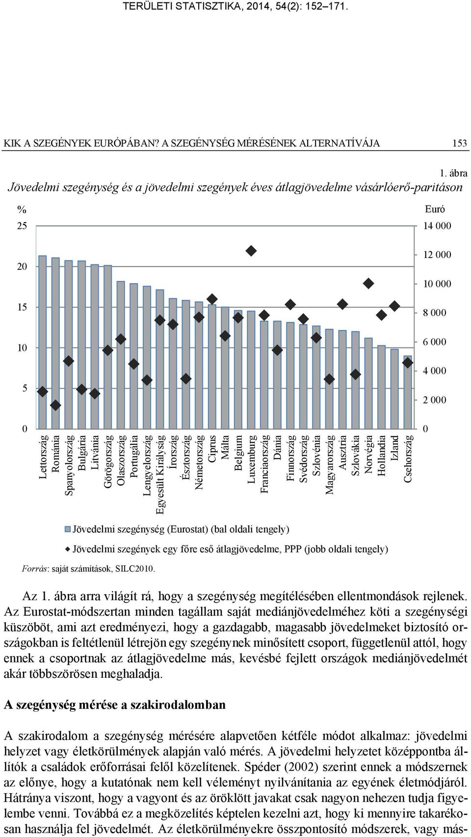 Lengyelország Egyesült Királyság Írország Észtország Németország Ciprus Málta Belgium Luxemburg Franciaország Dánia Finnország Svédország Szlovénia Magyarország Ausztria Szlovákia Norvégia Hollandia