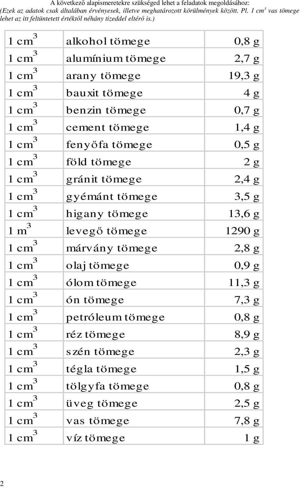 ) 1 cm 3 alkohol tömege,8 g 1 cm 3 alumínium tömege 2,7 g 1 cm 3 arany tömege 19,3 g 1 cm 3 bauxit tömege g 1 cm 3 benzin tömege,7 g 1 cm 3 cement tömege 1, g 1 cm 3 fenyőfa tömege,5 g 1 cm 3 föld