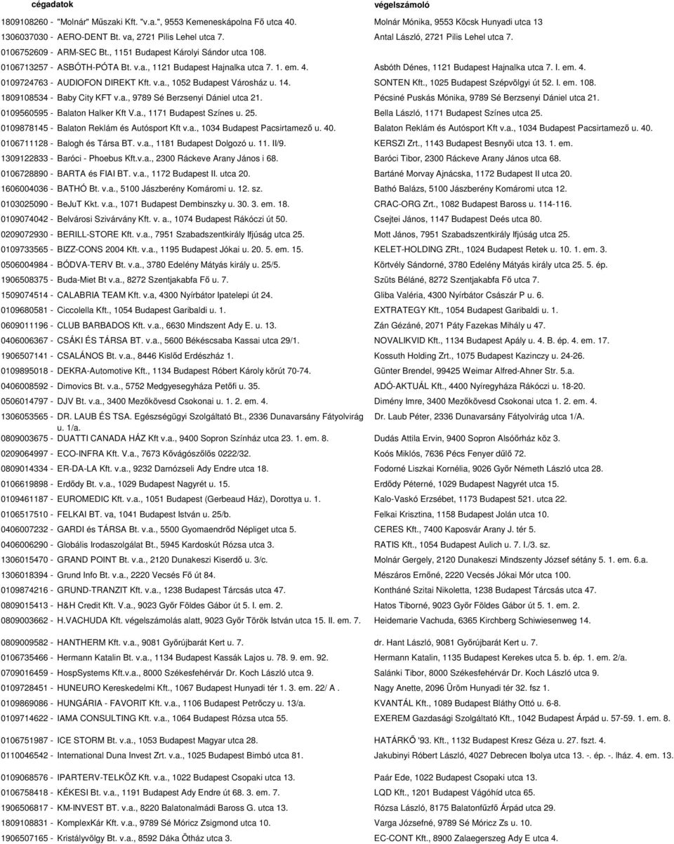 Asbóth Dénes, 1121 Budapest Hajnalka utca 7. I. em. 4. 0109724763 - AUDIOFON DIREKT Kft. v.a., 1052 Budapest Városház u. 14. SONTEN Kft., 1025 Budapest Szépvölgyi út 52. I. em. 108.