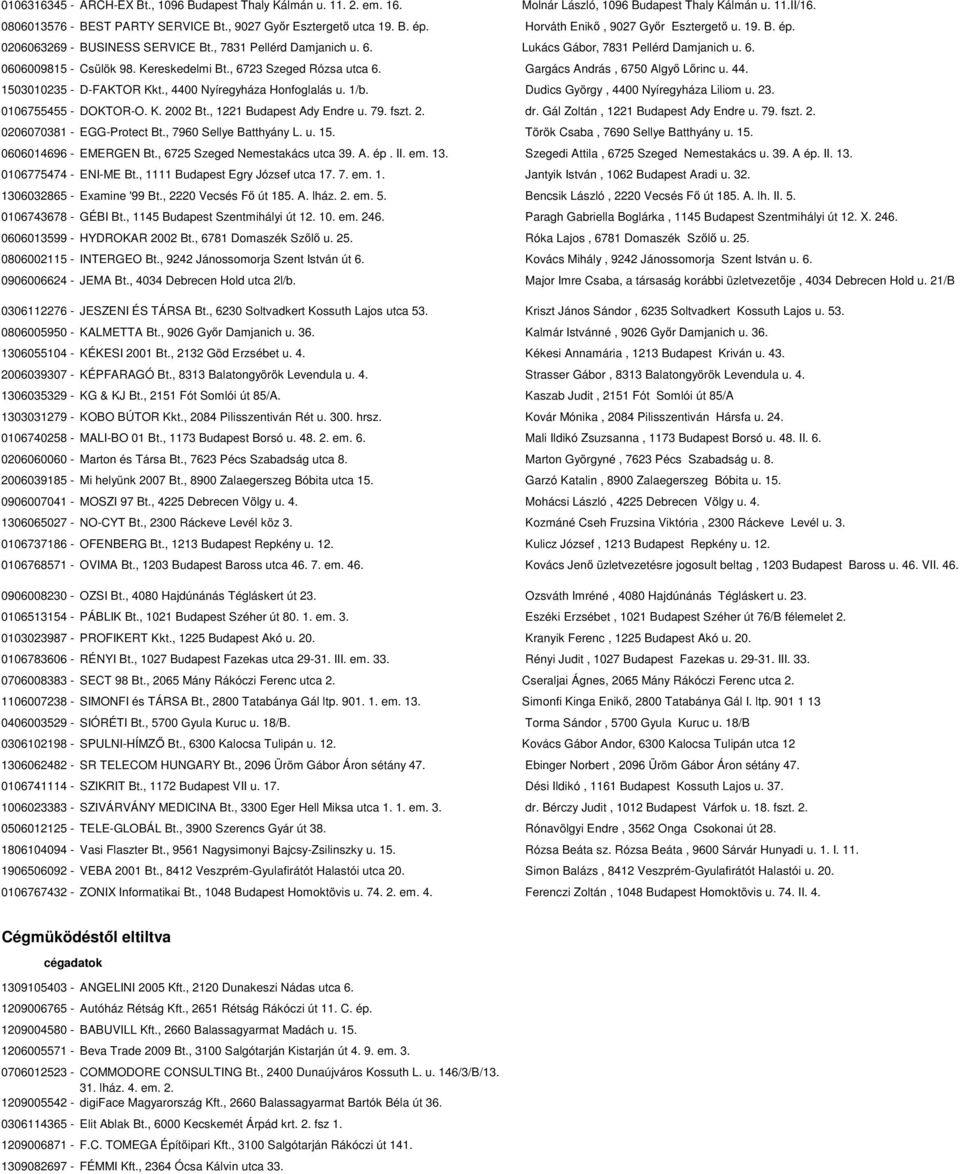 , 6723 Szeged Rózsa utca 6. Gargács András, 6750 Algyő Lőrinc u. 44. 1503010235 - D-FAKTOR Kkt., 4400 Nyíregyháza Honfoglalás u. 1/b. Dudics György, 4400 Nyíregyháza Liliom u. 23.