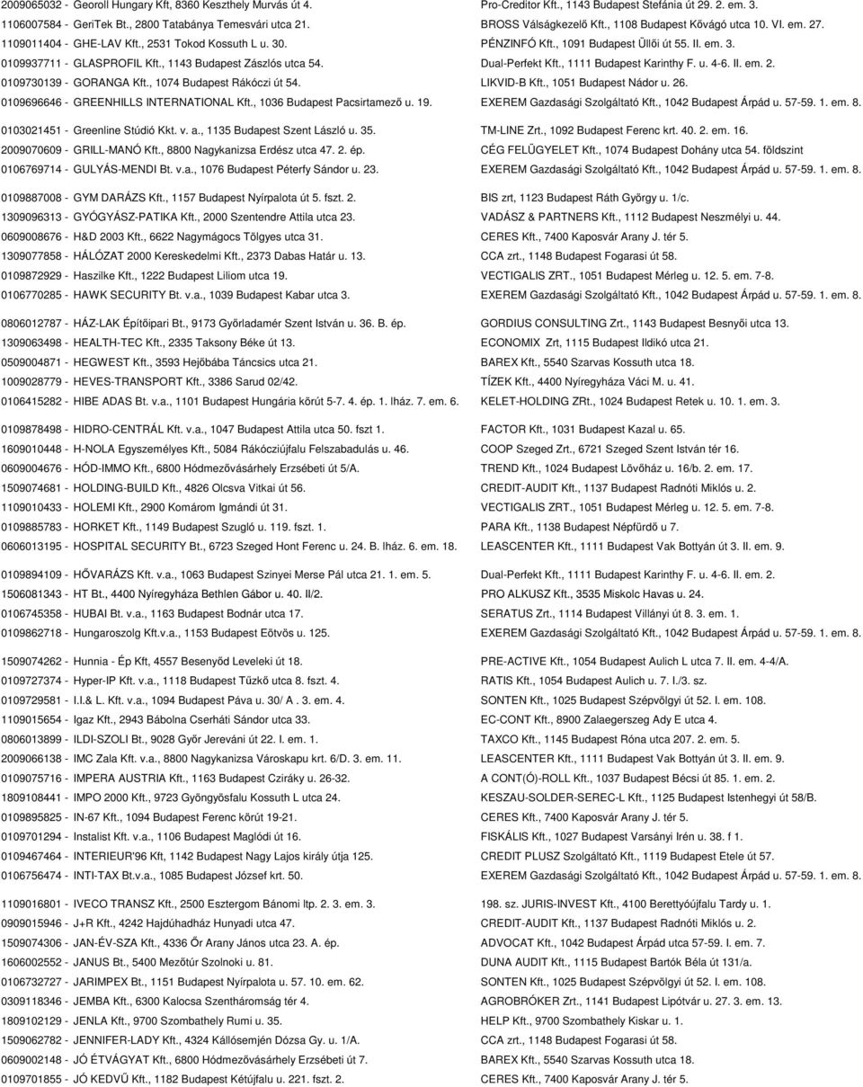 , 1143 Budapest Zászlós utca 54. Dual-Perfekt Kft., 1111 Budapest Karinthy F. u. 4-6. II. em. 2. 0109730139 - GORANGA Kft., 1074 Budapest Rákóczi út 54. LIKVID-B Kft., 1051 Budapest Nádor u. 26.