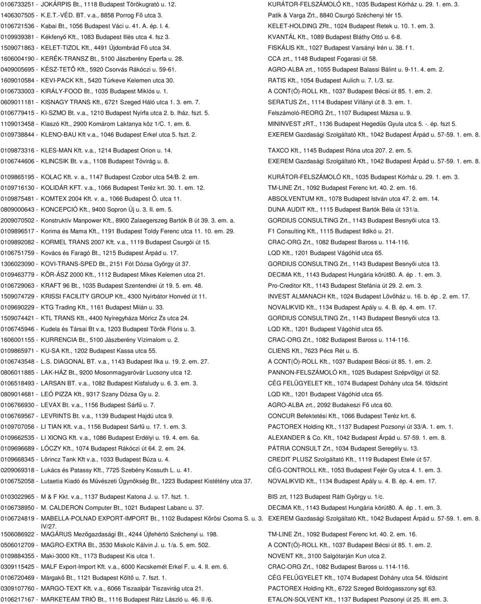 , 1083 Budapest Illés utca 4. fsz 3. KVANTÁL Kft., 1089 Budapest Bláthy Ottó u. 6-8. 1509071863 - KELET-TIZOL Kft., 4491 Újdombrád Fő utca 34. FISKÁLIS Kft., 1027 Budapest Varsányi Irén u. 38. f 1.