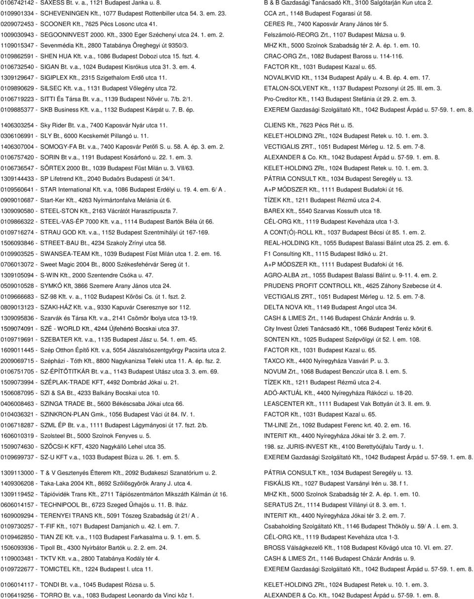 1. em. 2. Felszámoló-REORG Zrt., 1107 Budapest Mázsa u. 9. 1109015347 - Sevenmédia Kft., 2800 Tatabánya Öreghegyi út 9350/3. MHZ Kft., 5000 Szolnok Szabadság tér 2. A. ép. 1. em. 10.