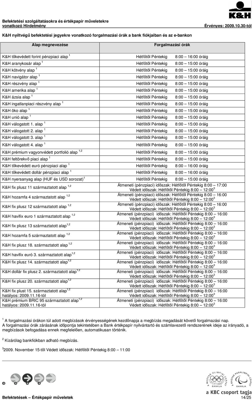 Hétfőtől Péntekig 8:00 15:00 óráig K&H amerika alap 1 Hétfőtől Péntekig 8:00 15:00 óráig K&H ázsia alap 1 Hétfőtől Péntekig 8:00 15:00 óráig K&H ingatlanpiaci részvény alap 1 Hétfőtől Péntekig 8:00