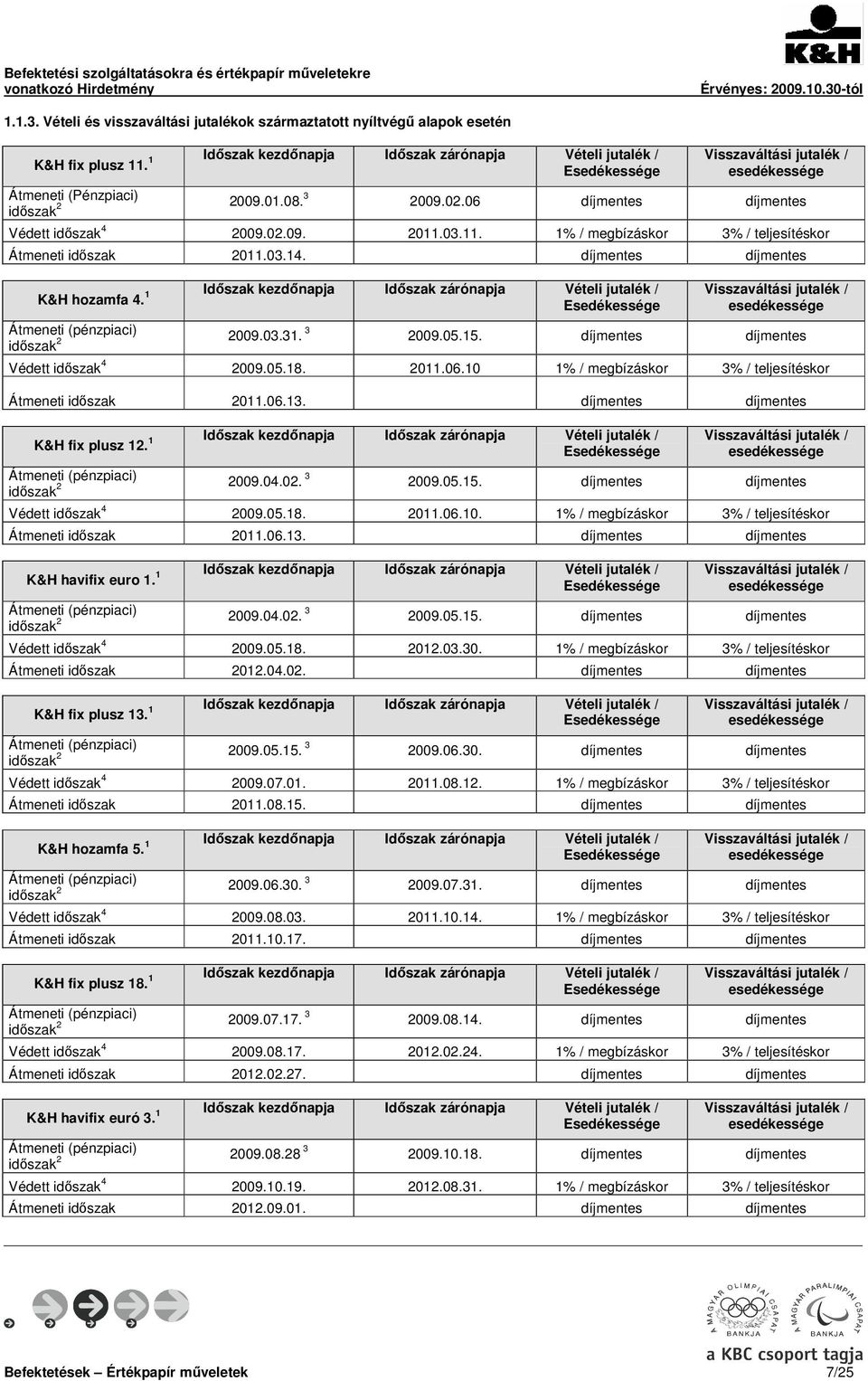 1 Időszak kezdőnapja Időszak zárónapja Vételi jutalék / Átmeneti (pénzpiaci) időszak 2 2009.03.31. 3 2009.05.15. díjmentes díjmentes Védett időszak 4 2009.05.18. 2011.06.