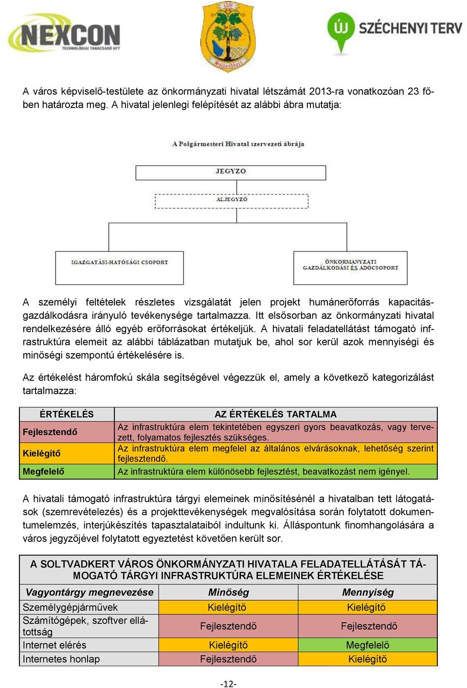 Itt elsősorban az önkormányzati hivatal rendelkezésére álló egyéb erőforrásokat értékeljük.